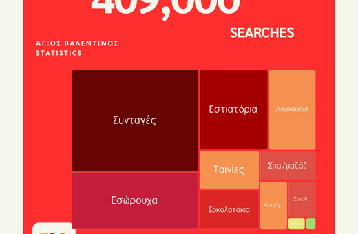 ΤΕΣΤ - Αγιού Βαλεντίνου