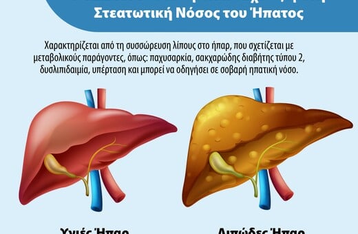 Hepatrat της UNI-PHARMA: Ευρωπαϊκή πατέντα & νέα δημοσίευση για τη συμβολή του σε ασθενείς με λιπώδες ήπαρ