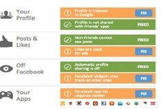 Privacyfix: Πόσα χρήματα βγάζουν το Facebook και η Google βάση των επισκέψεων