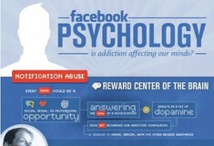 Πώς επηρεάζει το Facebook το μυαλό