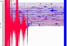 Ισχυρός σεισμός 6,1 Ρίχτερ με επίκεντρο ανάμεσα σε Χίο και Λέσβο