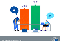 Ευρωβαρόμετρο: Έναν χρόνο πριν τις επόμενες Ευρωεκλογές, οι πολίτες αναγνωρίζουν τον αντίκτυπο της ΕΕ στη ζωή τους