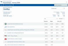 Ευρωεκλογές 2024: Πρώτο κόμμα το ΚΙΕΦ σε Ξάνθη και Ροδόπη