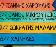 Χαΐνηδες στον χώρο της Αρβανιτιάς
