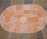 Spiritual Materialism