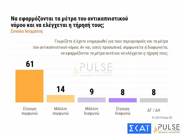 Δημοσκόπηση: Προβάδισμα ΝΔ με 14 μονάδες - Τα πράγματα πάνε στη σωστή κατεύθυνση λένε 6 στους 10