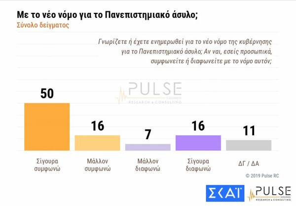 Δημοσκόπηση: Προβάδισμα ΝΔ με 14 μονάδες - Τα πράγματα πάνε στη σωστή κατεύθυνση λένε 6 στους 10