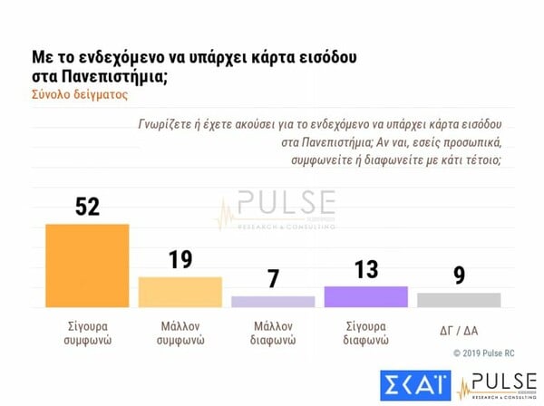 Δημοσκόπηση: Προβάδισμα ΝΔ με 14 μονάδες - Τα πράγματα πάνε στη σωστή κατεύθυνση λένε 6 στους 10