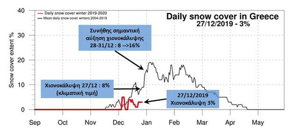 Κακοκαιρία Ζηνοβία: Ποιοι δρόμοι είναι κλειστοί – Πού χρειάζονται αντιολισθητικές αλυσίδες