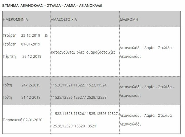 Αλλαγές στα δρομολόγια τρένων Χριστούγεννα και Πρωτοχρονιά - Διευκρινίσεις για τα εισιτήρια