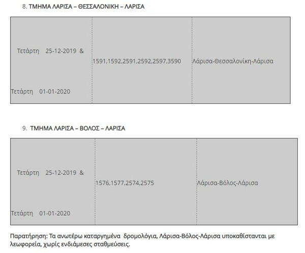 Αλλαγές στα δρομολόγια τρένων Χριστούγεννα και Πρωτοχρονιά - Διευκρινίσεις για τα εισιτήρια