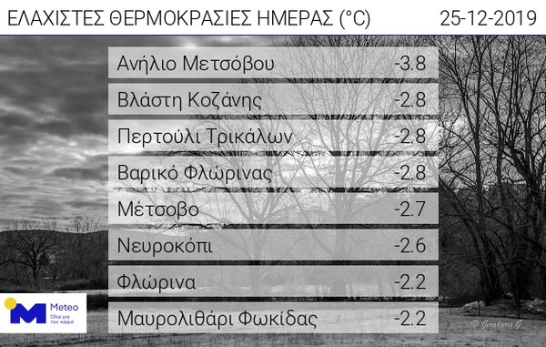 «Παγωμένα» Χριστούγεννα: Θερμοκρασίες υπό το μηδέν στα ορεινά της χώρας