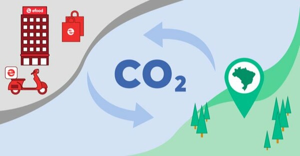 Αυτό είναι story: Με ουδέτερο ισοζύγιο του άνθρακα το efood για το 2020