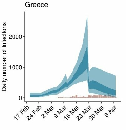 Καθηγητής Μαγιορκίνης: «Σε πλήρη ύφεση η μεταδοτικότητα του κορωνοϊού στην Ελλάδα»