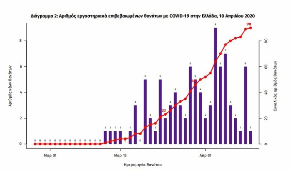 Κορωνοϊός: Ο χάρτης της πανδημίας στην Ελλάδα - Δυο νέες περιοχές με κρούσματα