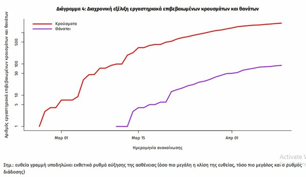 Κορωνοϊός: Ο χάρτης της πανδημίας στην Ελλάδα - Δυο νέες περιοχές με κρούσματα