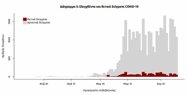 Κορωνοϊός: Ο χάρτης της πανδημίας στην Ελλάδα - Δυο νέες περιοχές με κρούσματα