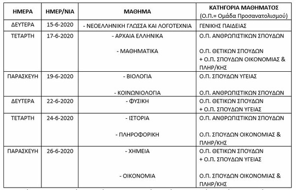 Πανελλαδικές 2020: Ανακοινώθηκε το πρόγραμμα των εξετάσεων