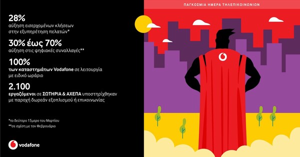 Οι αφανείς ήρωες της Vodafone είναι πάντα #μαζί μας στην πρώτη γραμμή των τηλεπικοινωνιών