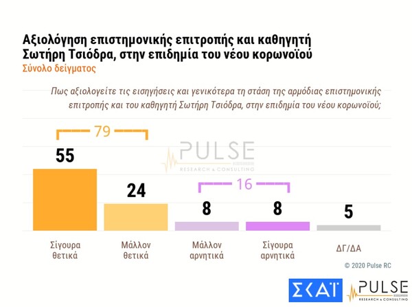 Δημοσκόπηση: 6 στους 10 θέλουν διακοπές και ανασχηματισμό