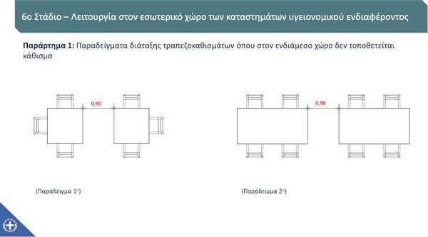 Ανοίγουν οι εσωτερικοί χώροι στα εστιατόρια - Πώς θα καθόμαστε στα τραπέζια (σχεδιαγράμματα)