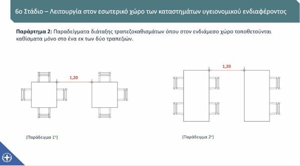 Ανοίγουν οι εσωτερικοί χώροι στα εστιατόρια - Πώς θα καθόμαστε στα τραπέζια (σχεδιαγράμματα)