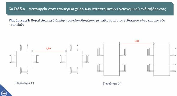 Ανοίγουν οι εσωτερικοί χώροι στα εστιατόρια - Πώς θα καθόμαστε στα τραπέζια (σχεδιαγράμματα)