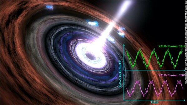 Επιστήμονες κατέγραψαν τον «καρδιακό παλμό» μίας μαύρης τρύπας