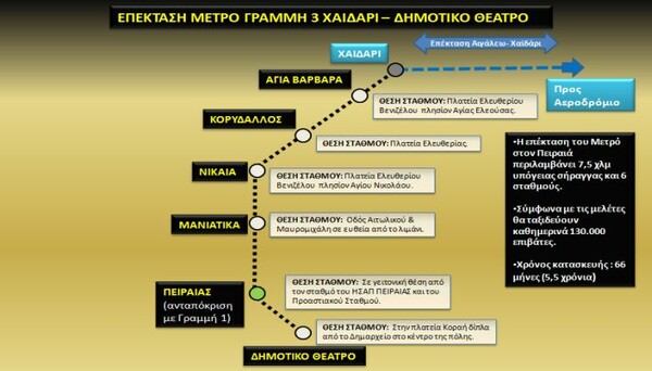 Ξεκινά η επέκταση του Μετρό για Πειραιά