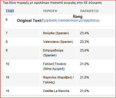 Στη Γερμανία (όπως παλιά) οι περισσότερες πιθανότητες για δουλειά