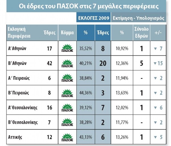 10 κόμματα στη βουλή (και μαζί η Χρυσή Αυγή)