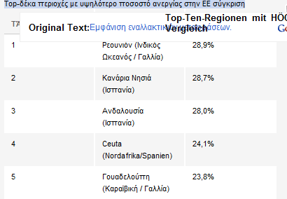 Στη Γερμανία (όπως παλιά) οι περισσότερες πιθανότητες για δουλειά