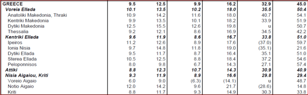 Στη Γερμανία (όπως παλιά) οι περισσότερες πιθανότητες για δουλειά