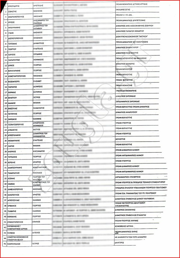 Δύο νέες λίστες του ΣΔΟΕ με 52 πολιτικούς - Ηχηρές παρουσίες (και απουσίες)