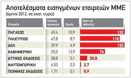 Τα ελληνικά media στο χείλος του γκρεμού