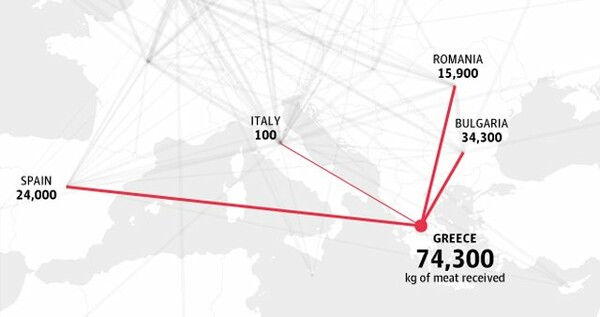 Guardian: Συνολικά 74 τόνους προϊόντων με κρέας αλόγου έφαγαν οι Έλληνες