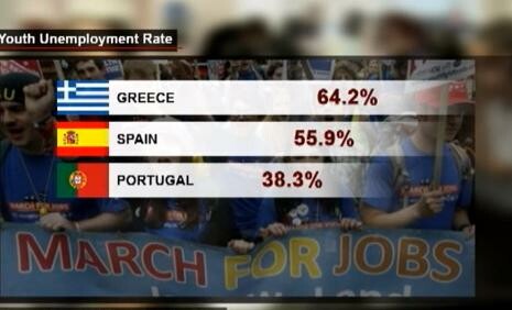 Οι Γερμανοί ανοίγουν το πορτοφόλι