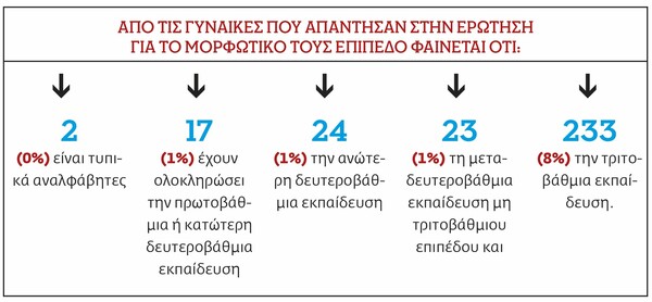 Σοκαριστικά στοιχεία για την ενδοοικογενειακή βία στην Ελλάδα - Παντρεμένες και εργαζόμενες γυναίκες τα θύματα