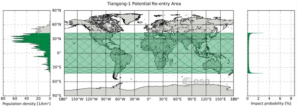 Άλλαξε πάλι η πρόβλεψη για το πότε θα πέσει στη Γη ο κινεζικός δορυφόρος Tiangong 1