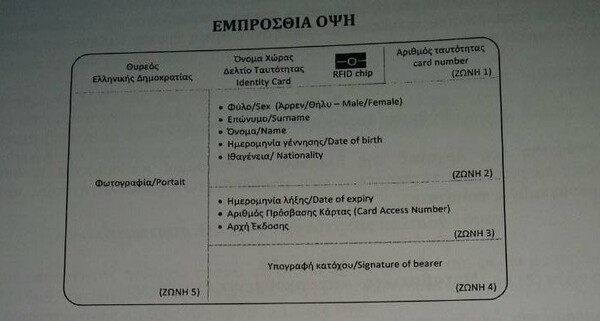 Έτσι θα είναι οι νέες ταυτότητες - Τι πληροφορίες θα περιλαμβάνουν