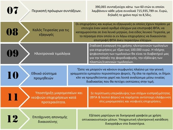 17 προτάσεις από το Ποτάμι για να βγει η Ελλάδα από την κρίση