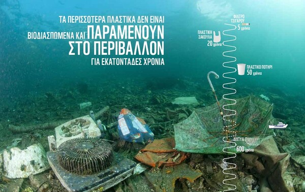 Oι ελληνικές θάλασσες «πνίγονται» από το πλαστικό - Η σοκαριστική, νέα έκθεση της WWF για τη Μεσόγειο