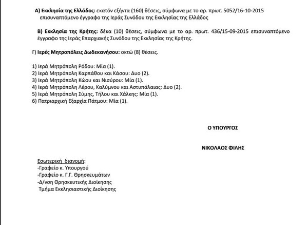 Το υπουργείο Παιδείας κάνει προσλήψεις για να καλύψει τα κενά αλλά... σε παπάδες