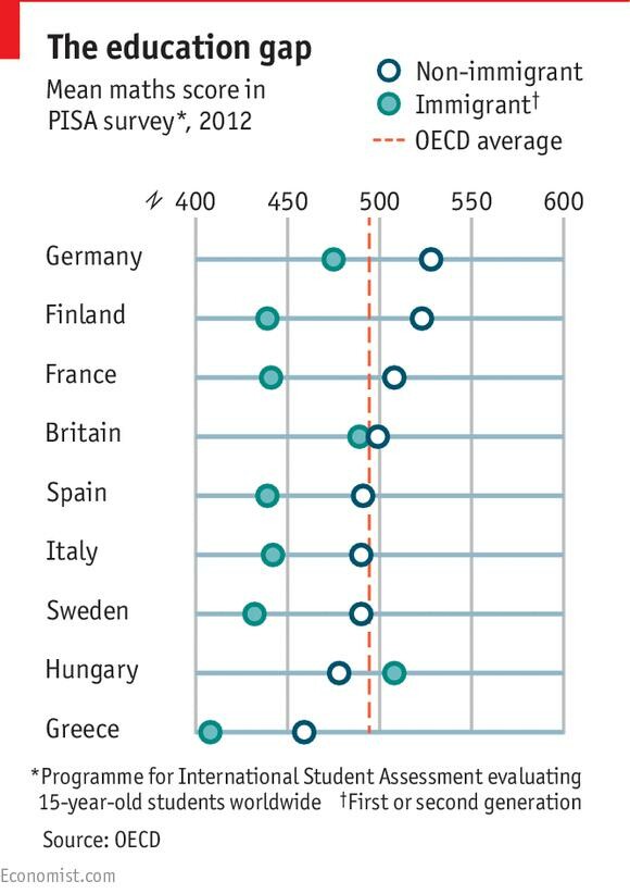 Αυτοί είναι οι κύριοι δρόμοι της μετανάστευσης