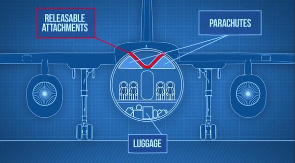 Ρώσος εφευρέτης προτείνει αεροπλάνο με αποσπώμενη καμπίνα που σώζει ζωές