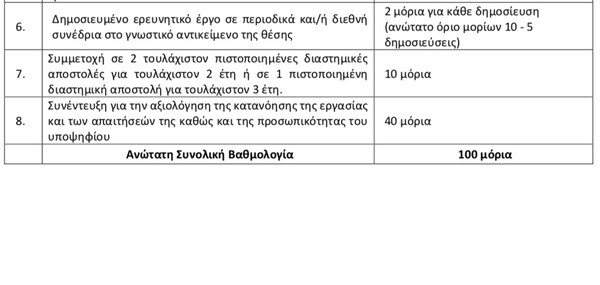 Προσλήψεις στον Ελληνικό Διαστημικό Οργανισμό: 5 μόρια το διδακτορικό και 40 η συνέντευξη