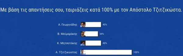 Το πιο αστείο/εξοργιστικό τεστ που έγινε ποτέ στην Ελλάδα ///