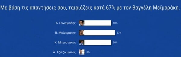 Το πιο αστείο/εξοργιστικό τεστ που έγινε ποτέ στην Ελλάδα ///