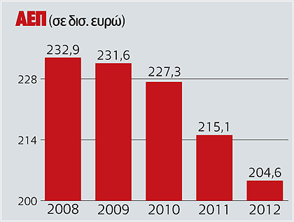 Μετενέργεια τέλος από σήμερα