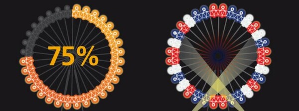 Το London Eye θα φωτίζεται ανάλογα με τα tweets των χρηστών